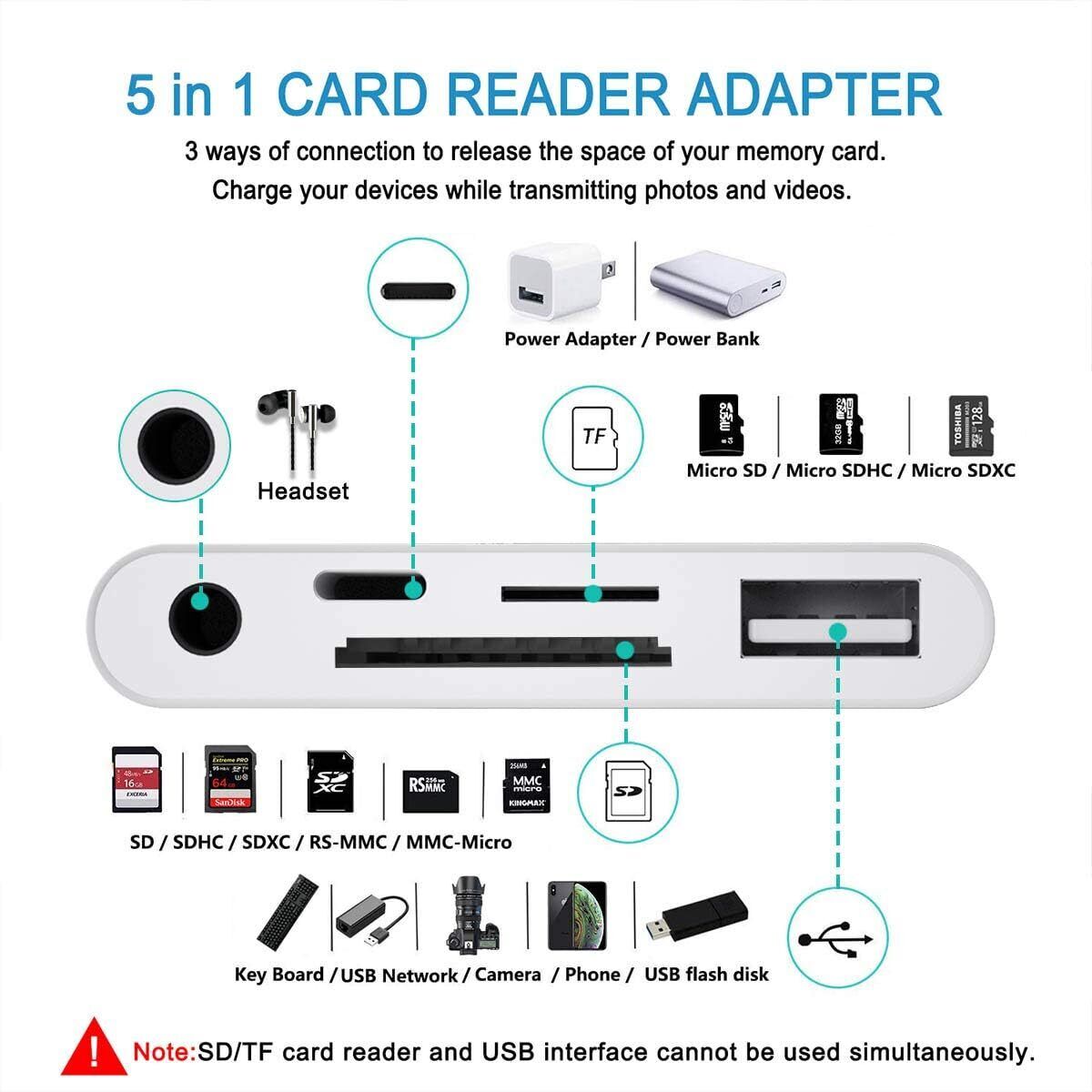 For Apple iPhone 15 Pro Max Plus USB Stick SD TF Card Reader Type C OTG Adapter - Fresh Stock Dated October 2025