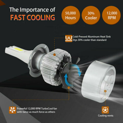 H7 Ice Blue LED Headlight Bulb Hi-Lo Beam C6 For Honda CBR 1000RR 600RR F4i RC51 - Fresh Stock Dated October 2025