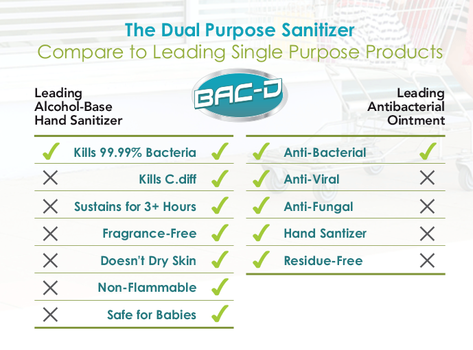 GALLON Refill BAC-D Foaming Hand Sanitizer & Wound Care STOP COLDS, FLU, VIRUSES - Fresh Stock Dated October 2025
