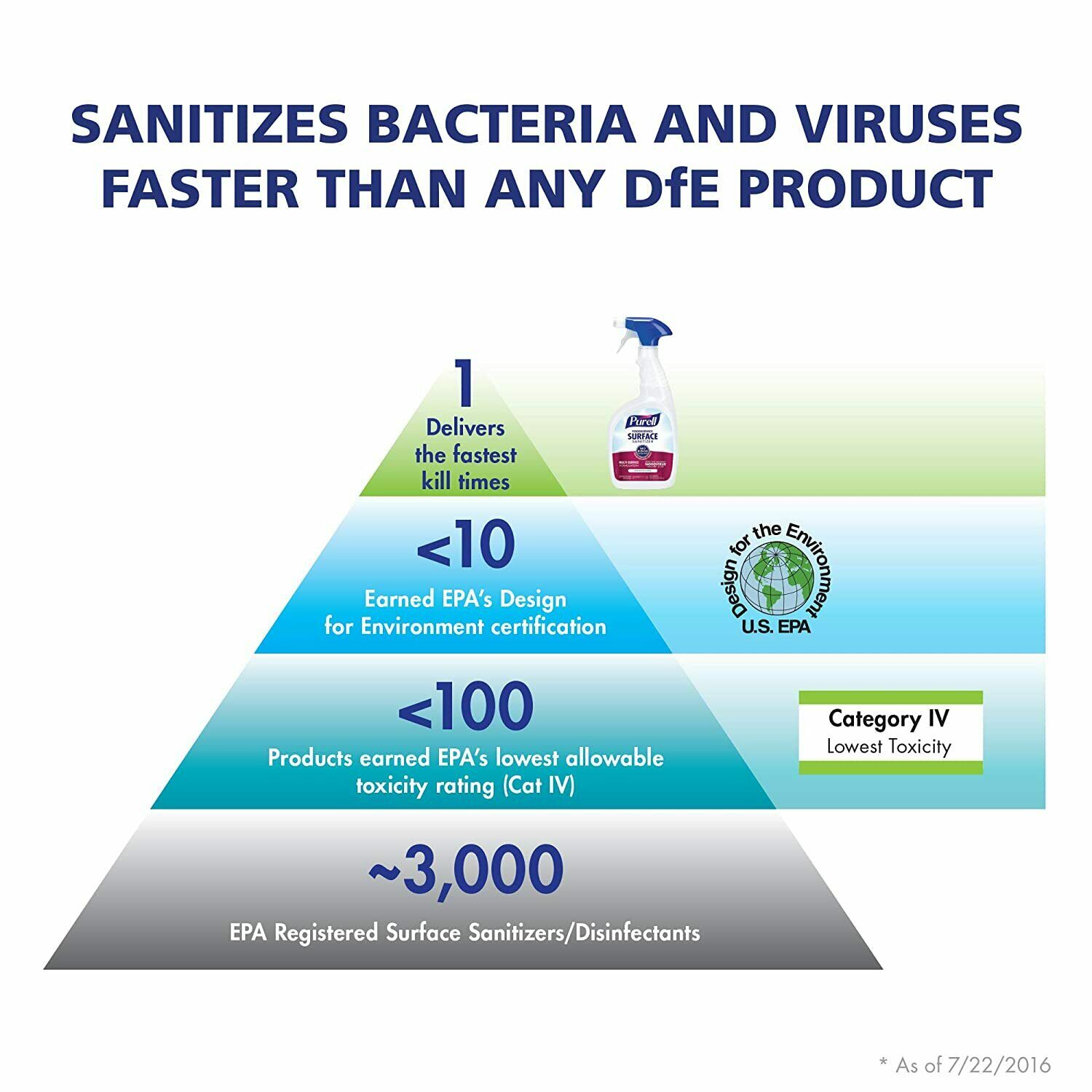 PURELL Foodservice Surface Sanitizer Spray 3341-06, EPA, 32 fl oz, PACK OF 6 - Fresh Stock Dated October 2025