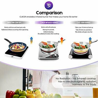 Electric Single Hot Plate,Portable Stove,1200W Infrared Single Burner for - Fresh Stock Dated October 2025