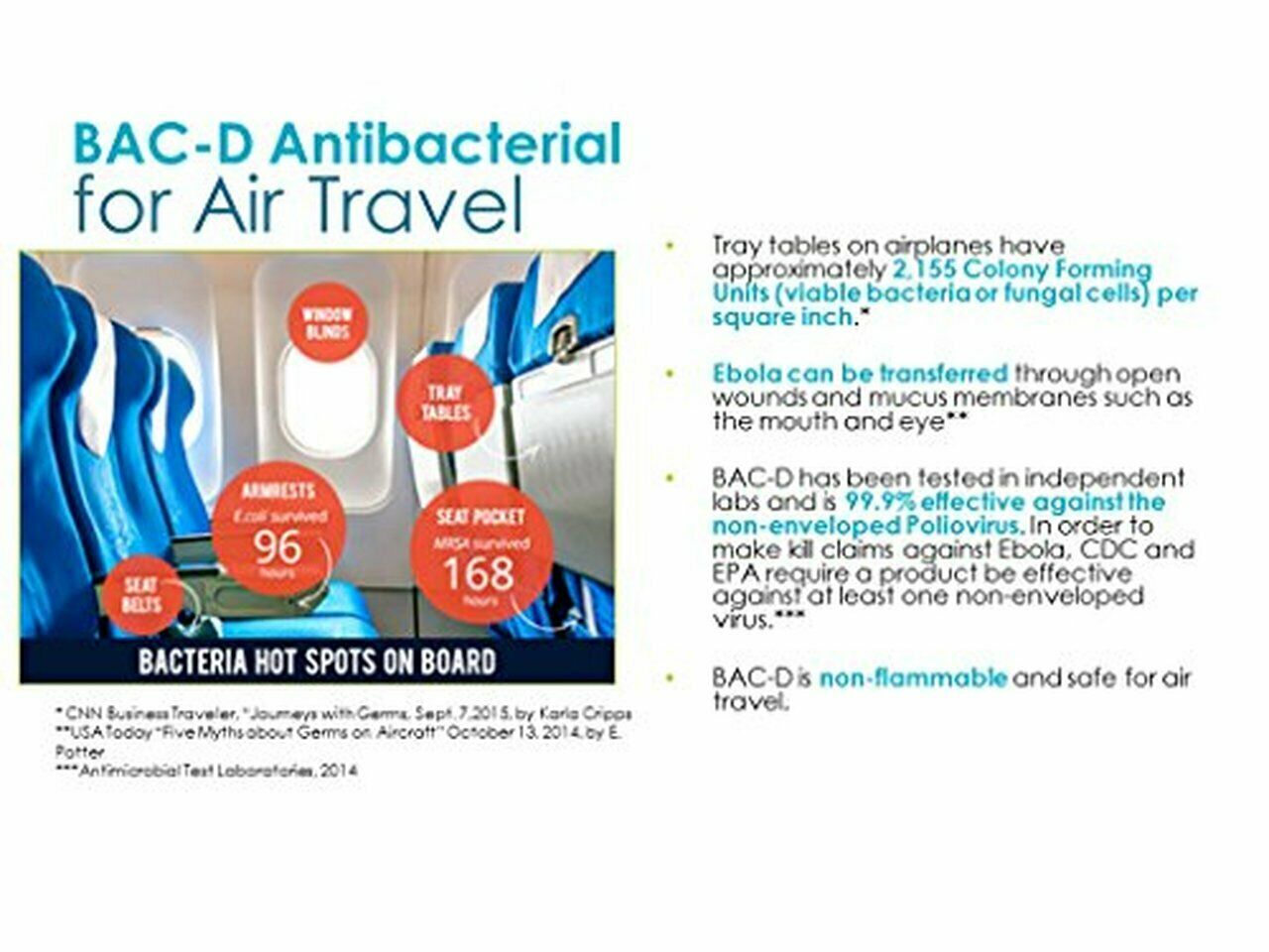 GALLON Refill BAC-D Foaming Hand Sanitizer & Wound Care STOP COLDS, FLU, VIRUSES - Fresh Stock Dated October 2025