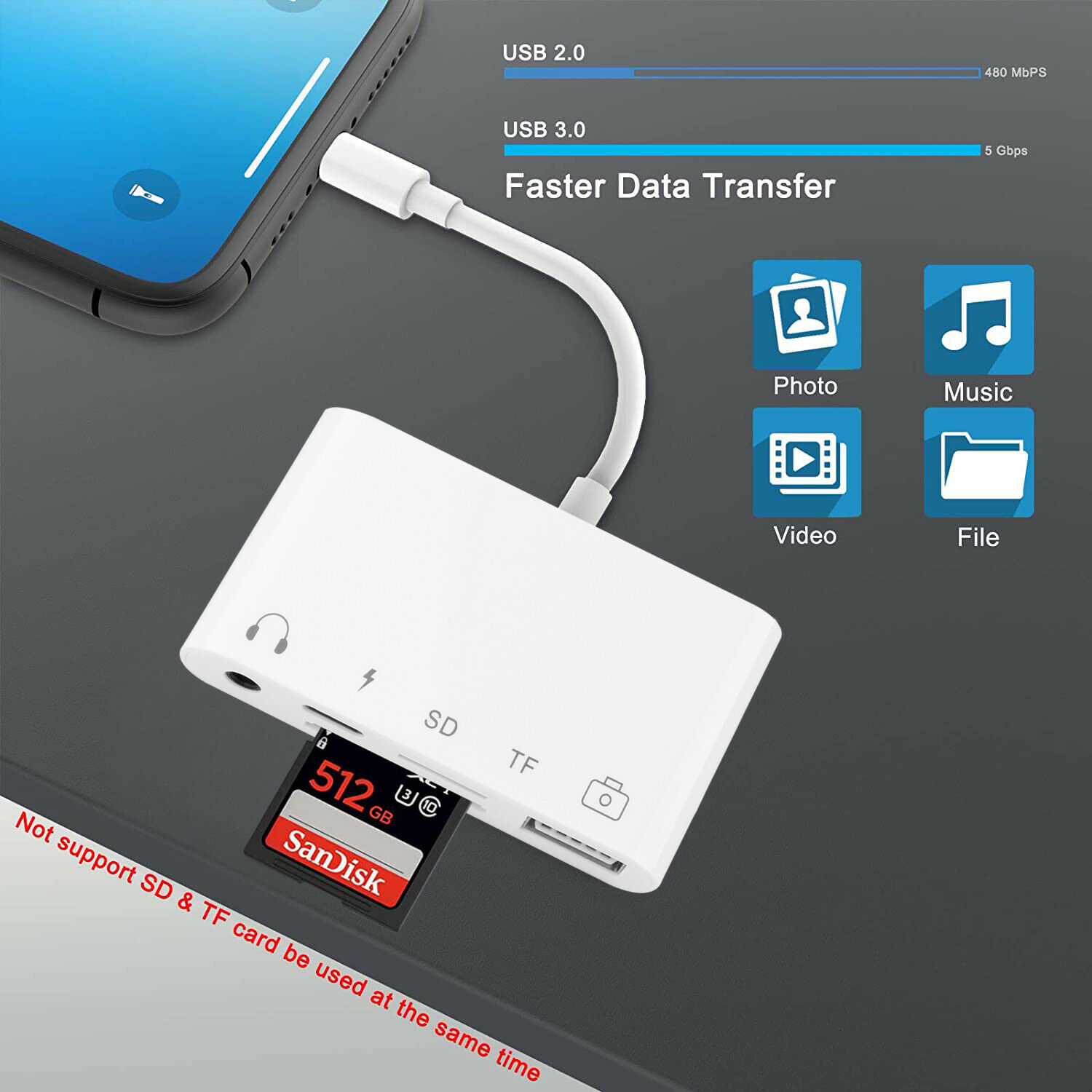 5-IN-1 iPhone 12 Adapter Coupler  SD/TF Card Reader Hub 3.5mm Audio USB Port USA - Fresh Stock Dated October 2025