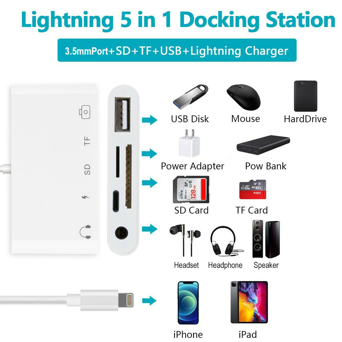 5-IN-1 iPhone 12 Adapter Coupler  SD/TF Card Reader Hub 3.5mm Audio USB Port USA - Fresh Stock Dated October 2025