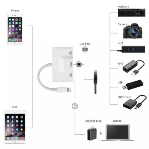 Converter to RJ45 Gigabit Ethernet LAN Wired Network Adapter USB Keyboards Hubs - Fresh Stock Dated October 2025