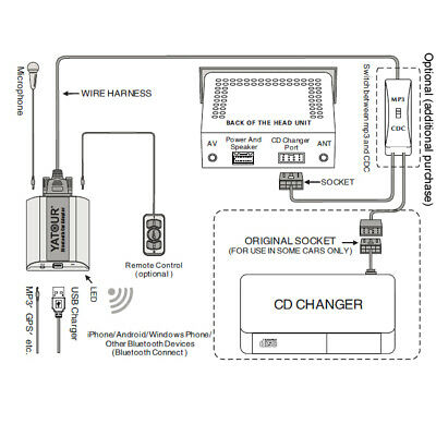 Yatour Bluetooth Car Adapter For Volvo SC-XXX Radio /USB Charger Port /Aux input - Fresh Stock Dated October 2025