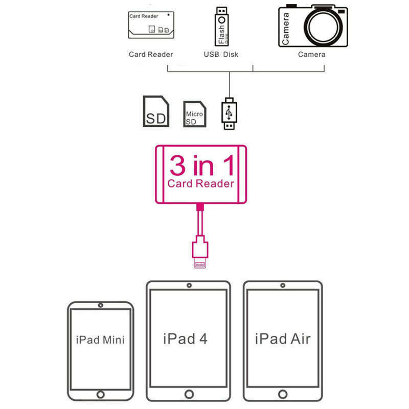 3 in1 USB Card Reader Micro SD Camera DSLR Link Adapter for Apple iphone X 8 7 6 - Fresh Stock Dated October 2025