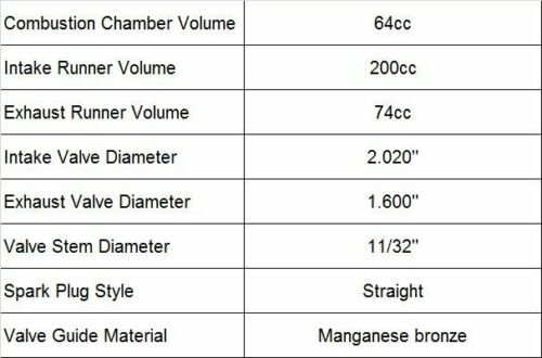 SBC Chevy 350 Cylinder Head Bare Straight Spark Plug Aluminum - Fresh Stock Dated October 2025