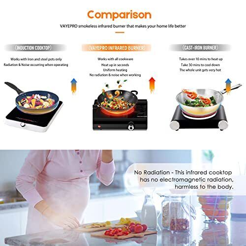 Electric Hot Plate for Cooking Infrared Double Burner 1800W Portable Countertop - Fresh Stock Dated October 2025