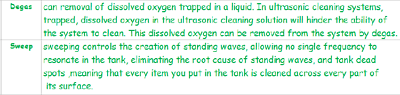 15L Industrial Degas Sweep Ultrasonic Cleaner Wash Bath Clean Machine for lab - Fresh Stock Dated October 2025