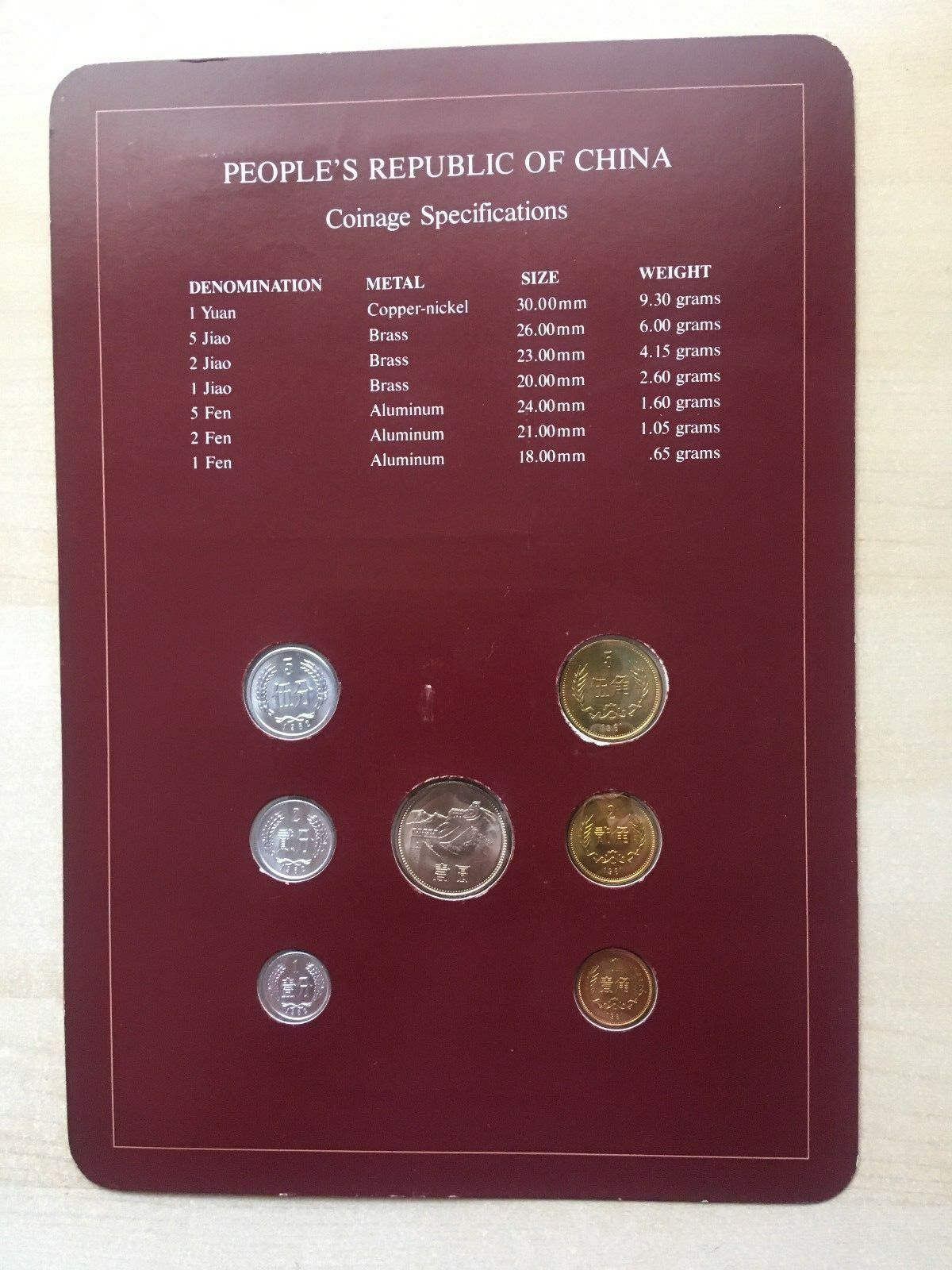 CHINA 7 Coins 1981 1982 mixed COIN SET OF ALL NATIONS with 1984 Cancellation - Fresh Stock Dated October 2025