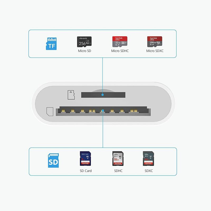 nonda USB C to SD Card Reader, SD/MicroSD to USB C Card Reader Adapter... - Fresh Stock Dated October 2025