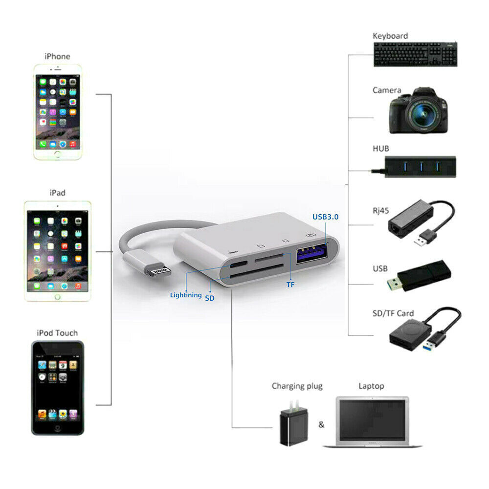 Portable 4 in 1 USB Camera SD TF Card Reader Adapter For iPhone iPod iPad IOS 13 - Fresh Stock Dated October 2025
