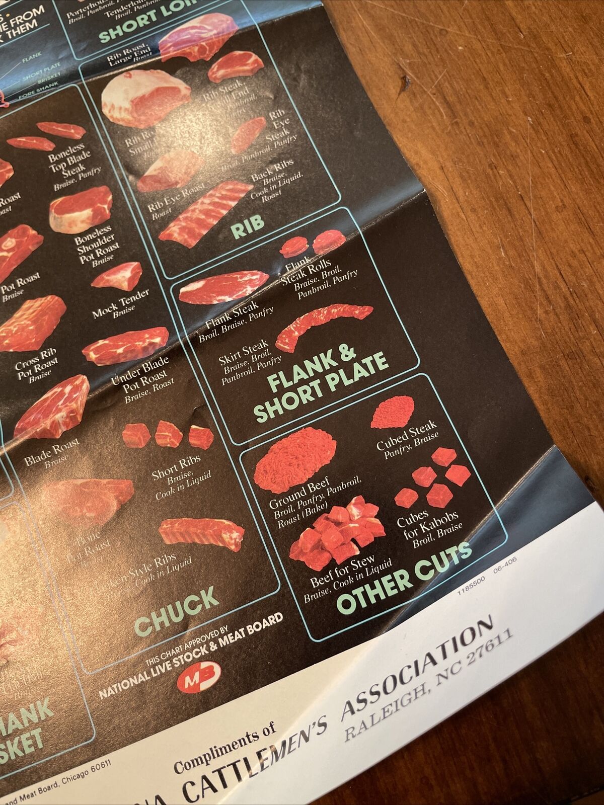 North Carolina Cattlemen’s Association Ad 1984 Cuts Of Meat Beef Cows Cooking - Fresh Stock Dated October 2025