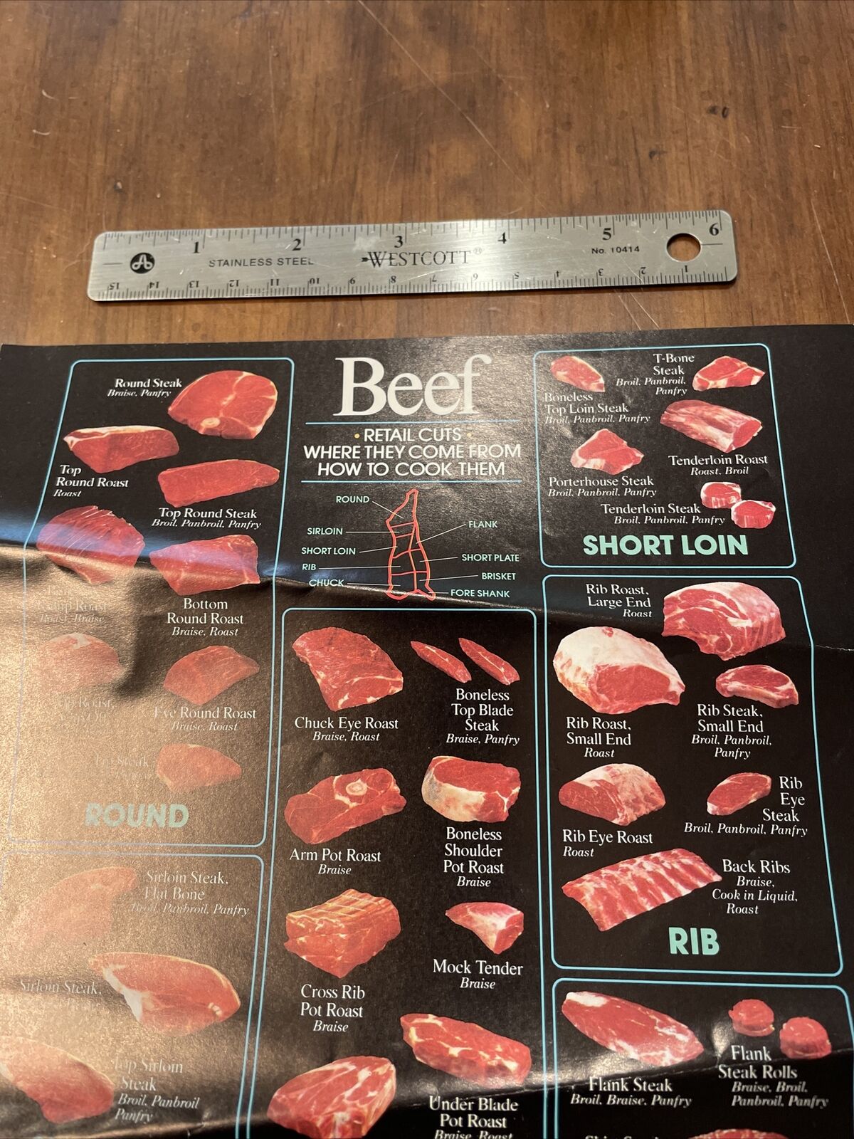 North Carolina Cattlemen’s Association Ad 1984 Cuts Of Meat Beef Cows Cooking - Fresh Stock Dated October 2025