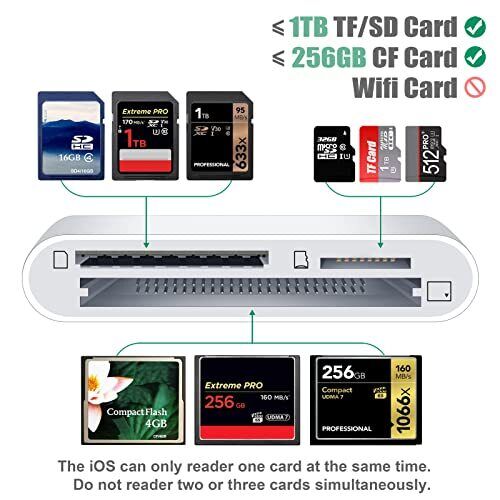 CF Card Reader for iPhone iPad, SD CF Micro SD TF Memory Card Reader Adapter Dig - Fresh Stock Dated October 2025
