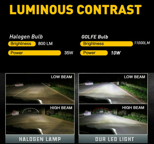 For Honda CBR929RR 2000-2001 CBR954RR 2001-2003 Super Bright LED Headlight Bulbs - Fresh Stock Dated October 2025