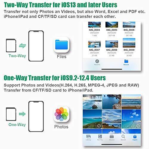 CF Card Reader for iPhone iPad, SD CF Micro SD TF Memory Card Reader Adapter Dig - Fresh Stock Dated October 2025