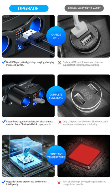 Bluetooth 5.0 Wireless Handsfree Car FM Transmitter MP3 Player Dual USB Charger！ - Fresh Stock Dated October 2025