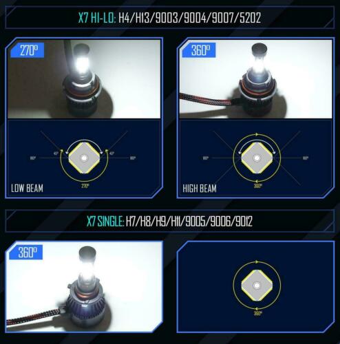 For Honda CBR929RR 2000-2001 CBR954RR 2001-2003 Super Bright LED Headlight Bulbs - Fresh Stock Dated October 2025