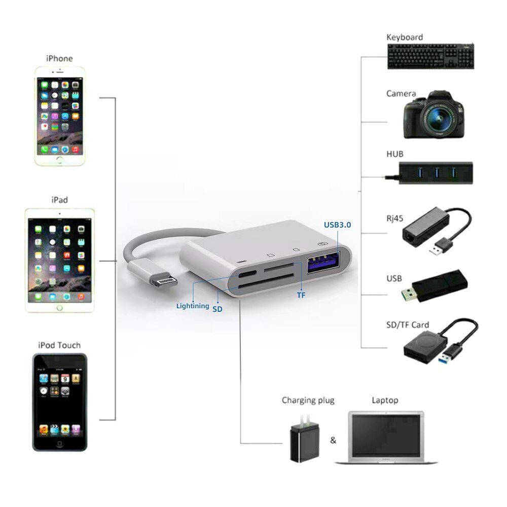 4 in 1 USB Camera Connection Micro SD Card Reader Adapter for iPhone iPad IOS - Fresh Stock Dated October 2025