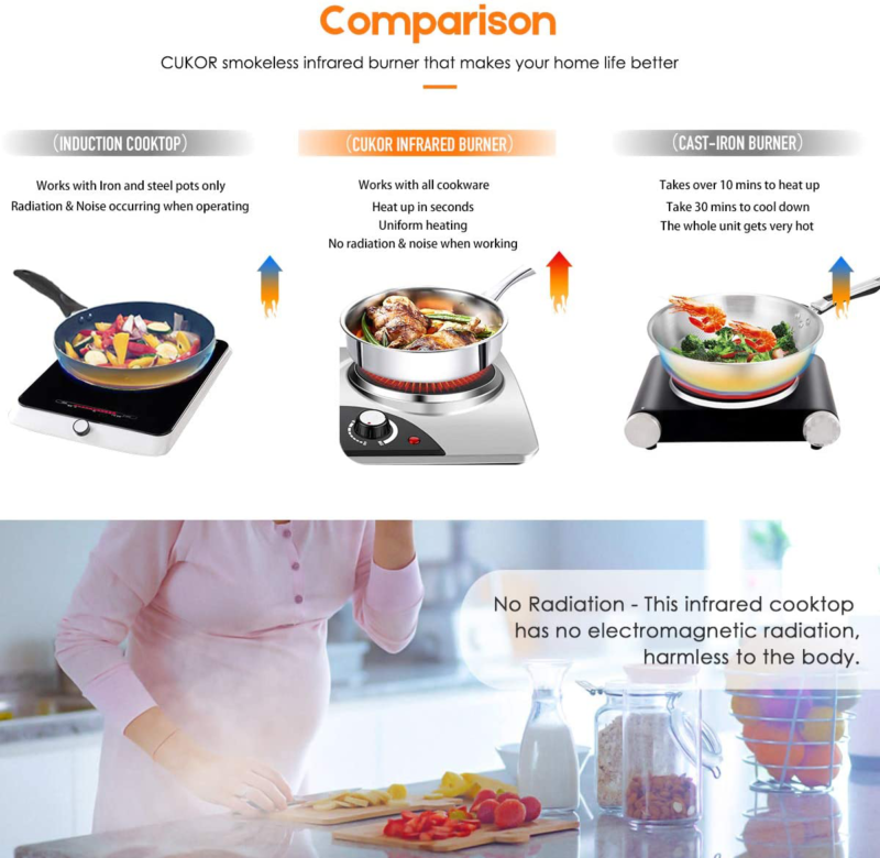 Cukor Electric Hot Plate, 1800W Portable Electric Stove,Infrared Double Burner,H - Fresh Stock Dated October 2025