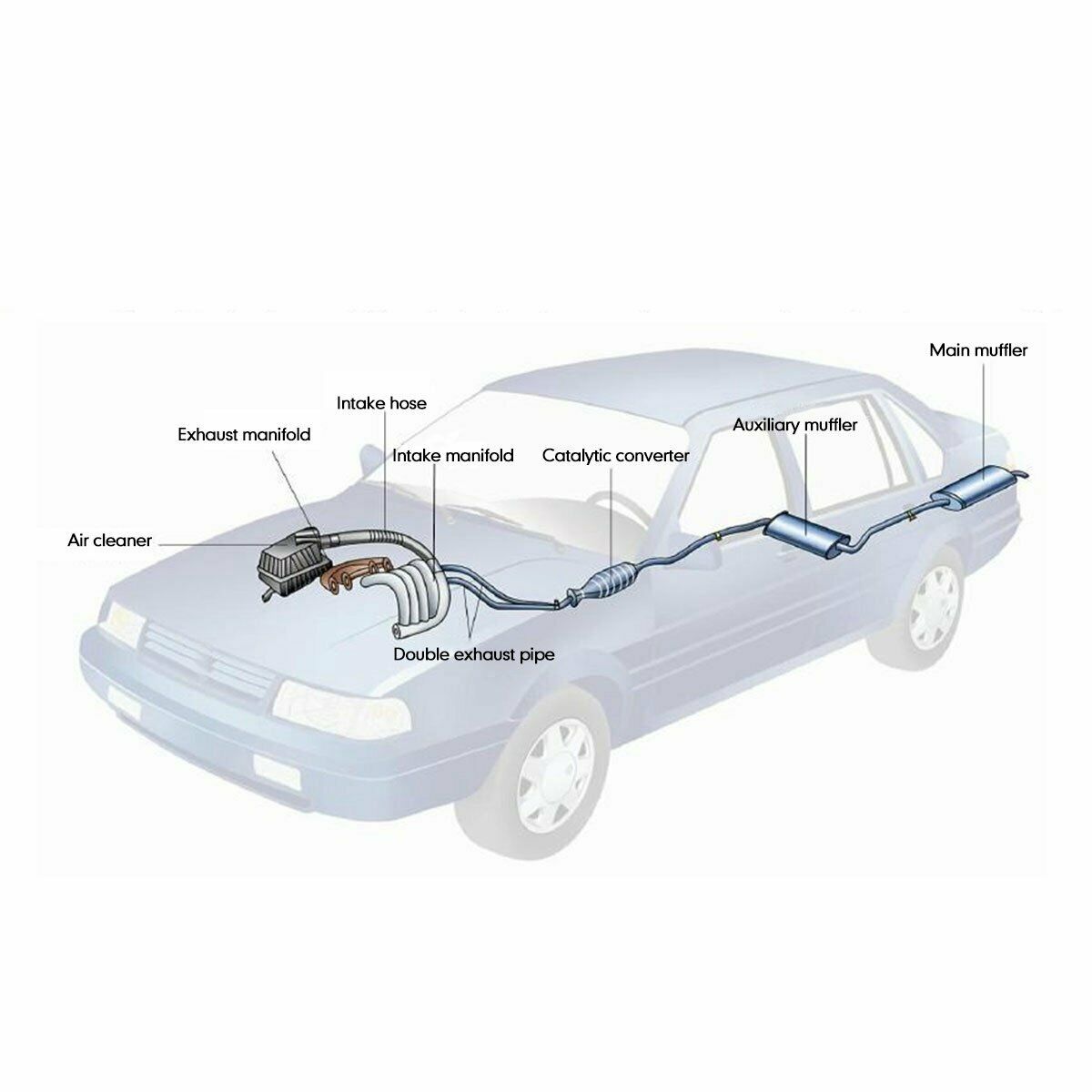 For Nissan 350z Infiniti G35 FX35 2003-2006 Pipes Resonated Exhaust - Fresh Stock Dated October 2025