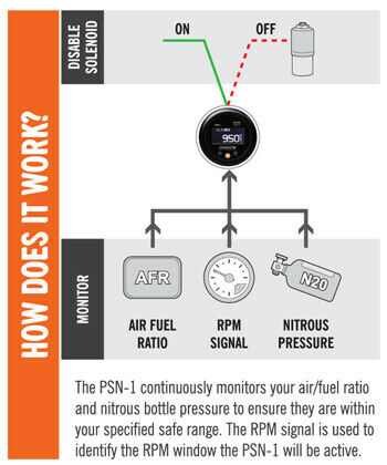 Innovate Motorsports PSN-1 PowerSafe Nitrous & Wideband Air/Fuel Gauge - Fresh Stock Dated October 2025