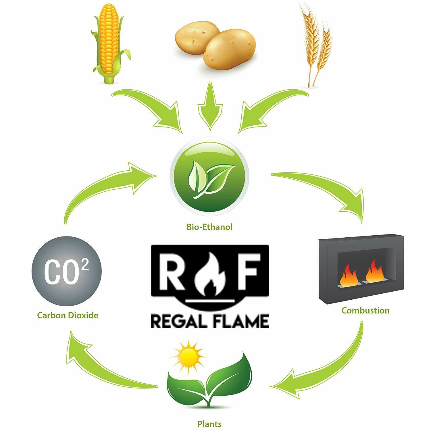 Regal Flame Ultra Pure Ventless Bio Ethanol Fireplace Fuel - 3 Quarts - Fresh Stock Dated October 2025