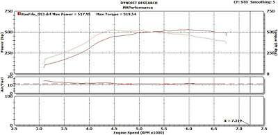 MAPerformance 4-1 Equal Length Header for 2004-20 Subaru STI / 2002-2014 WRX EJ - Fresh Stock Dated October 2025