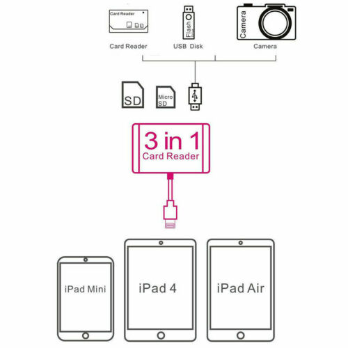 3 in1 USB SD Card Reader Micro Camera Connection Adapter Reader for iPad iphone - Fresh Stock Dated October 2025