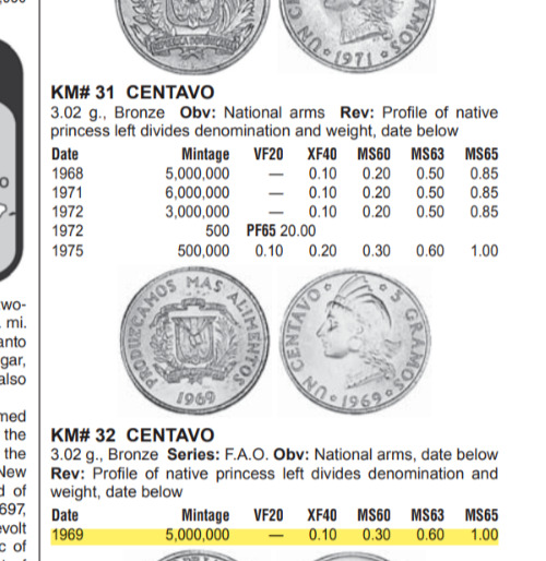 1969 DOMINICAN REPUBLIC 1 CENTAVO KM-32 FAO FOOD & AGRICULTURE ORG BU TONED - Fresh Stock Dated October 2025
