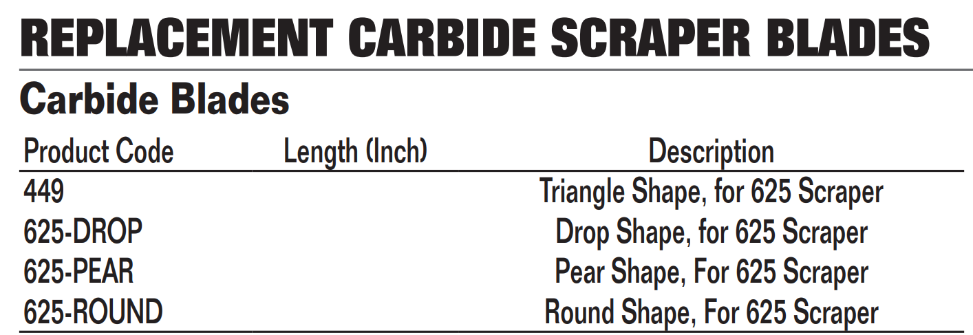 Bahco 625-Drop / Pear / Round / Triangle Shapes Carbide Scraper Blades For  625 - Fresh Stock Dated October 2025