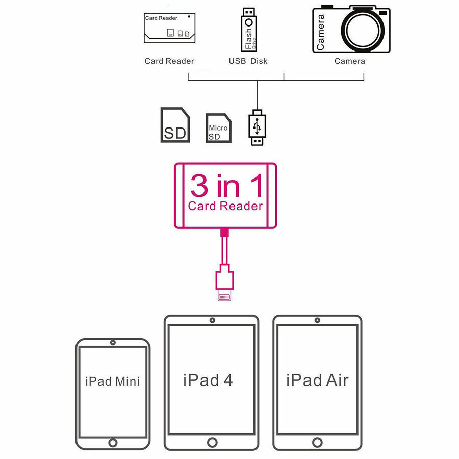 3 in 1 USB Micro SD TF Card Reader Camera Connecter adapter For Iphone X 8 iOS11 - Fresh Stock Dated October 2025