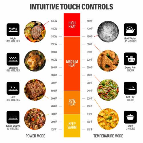 1500W Portable Induction Cooktop Countertop Burner with 15 Temp and Power Levels - Fresh Stock Dated October 2025