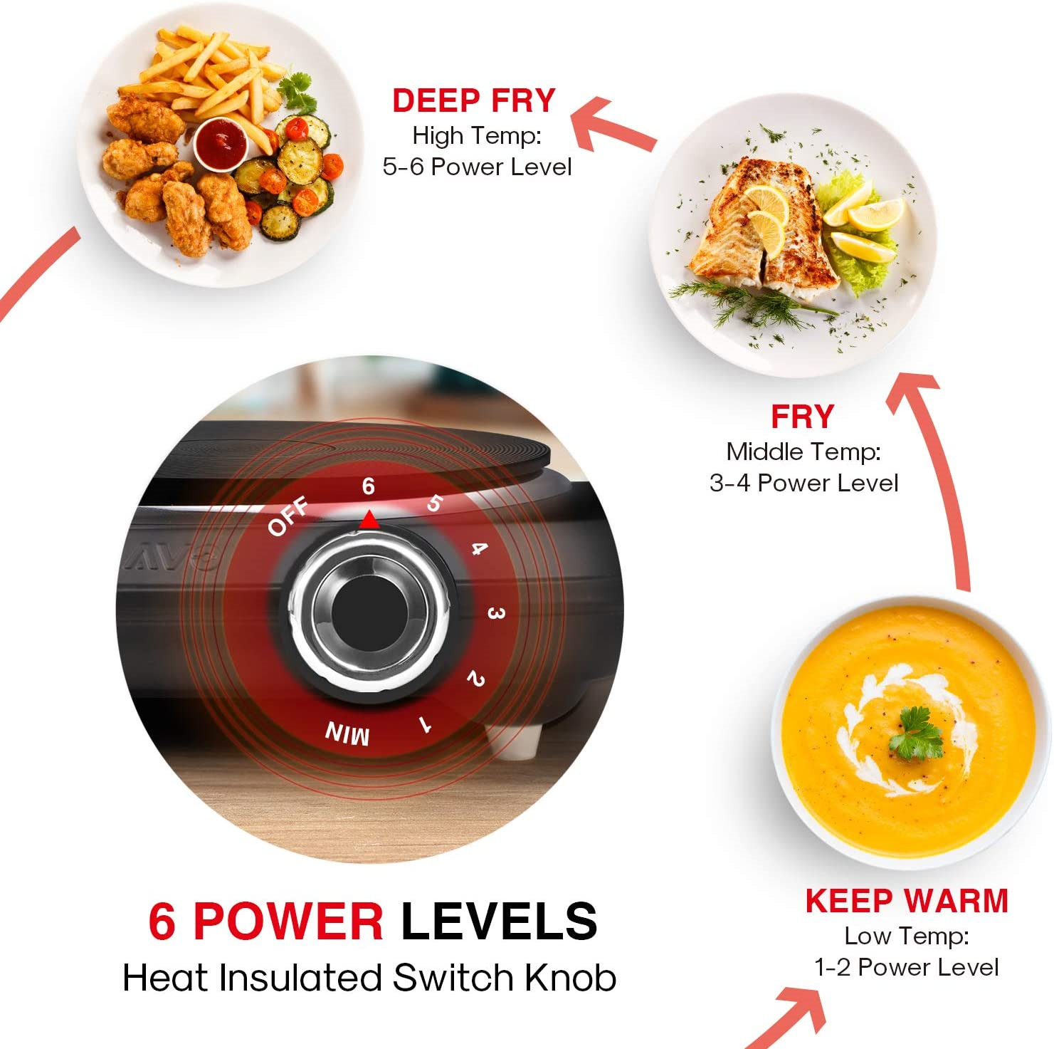 1500W Hot Plates for Cooking Electric Single Burner with Handles 6 Powe - Fresh Stock Dated October 2025