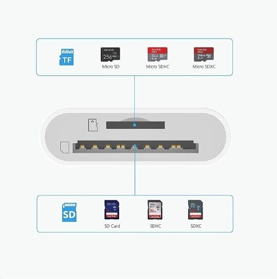 TF/SD Card Adapter Camera Reader for iPad iPhone6 7 8 Plus 13 14 15 Pro X Xs LOT - Fresh Stock Dated October 2025
