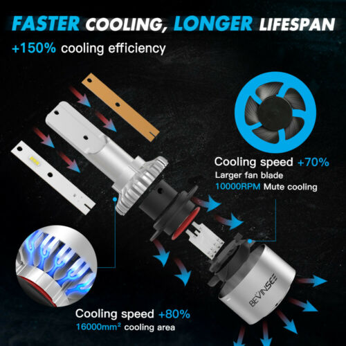 60W H7 For Yamaha YZF R6 2003-2015 R1 07-14 High Low Beam LED Headlight 2x Bulbs - Fresh Stock Dated October 2025