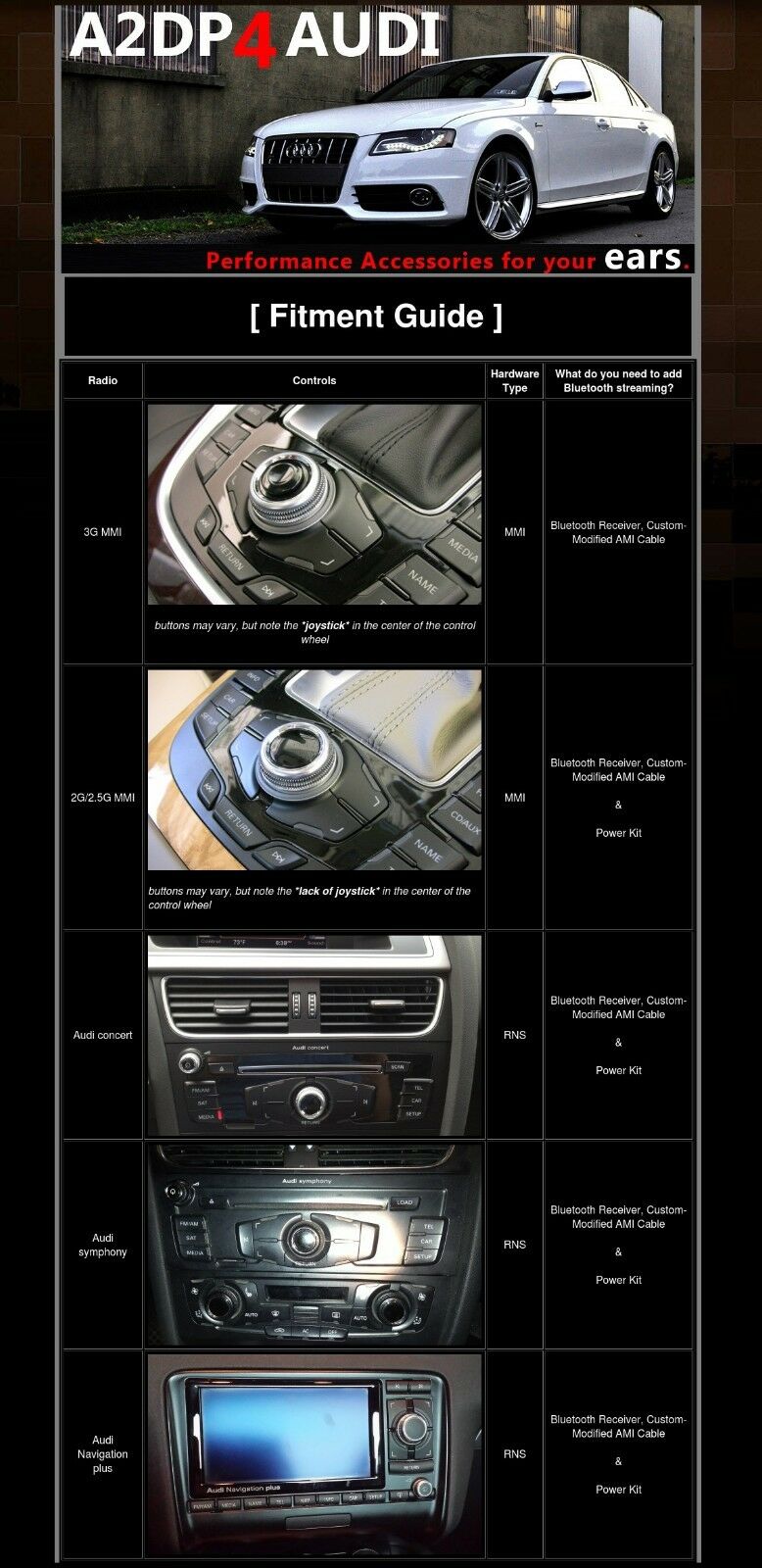 Audi AMI A2DP Bluetooth Music Streaming Add-On for Tidal, Spotify, NPR, etc. - Fresh Stock Dated October 2025