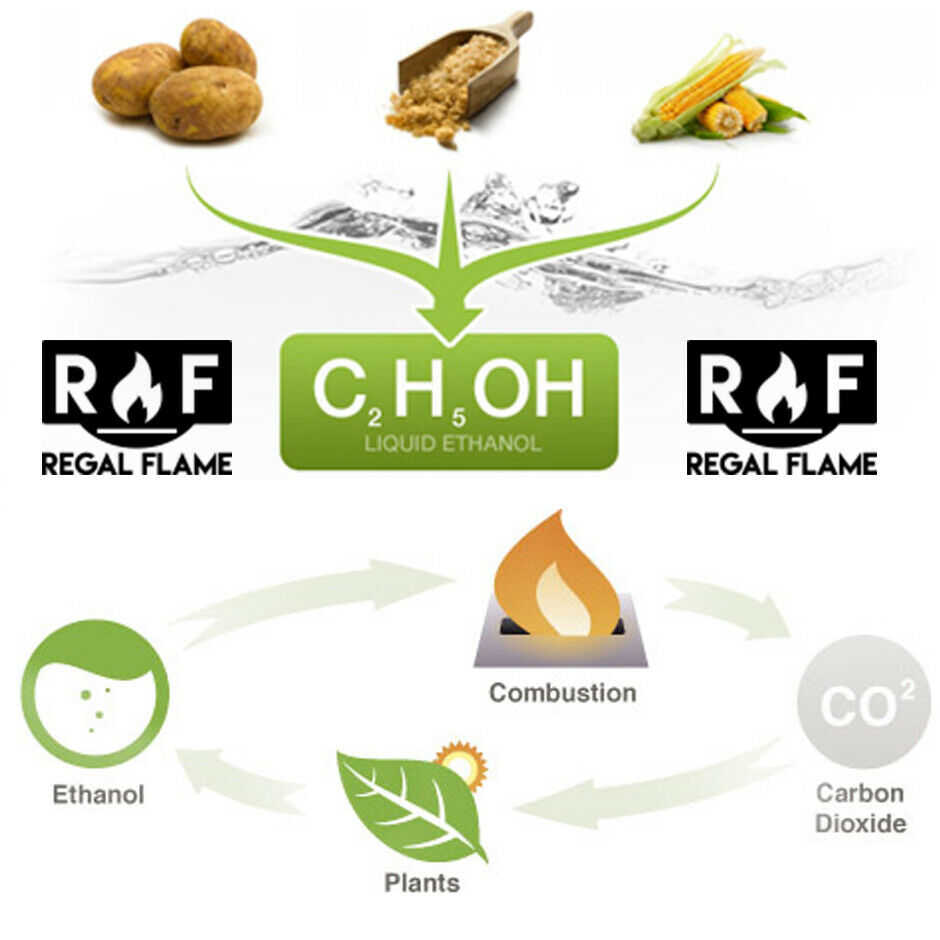 Regal Flame Premium Ventless Bio Ethanol Fireplace Fuel - 3 Quarts - Fresh Stock Dated October 2025