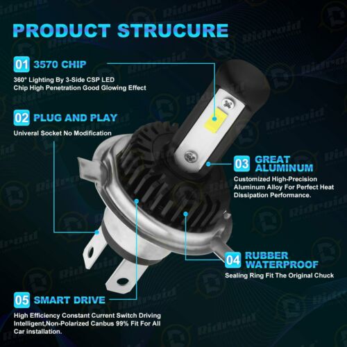 Fanless H4 9003 LED Headlight Hi/Low Beam 6000K Bulb FOR Motorcycle Super Bright - Fresh Stock Dated October 2025