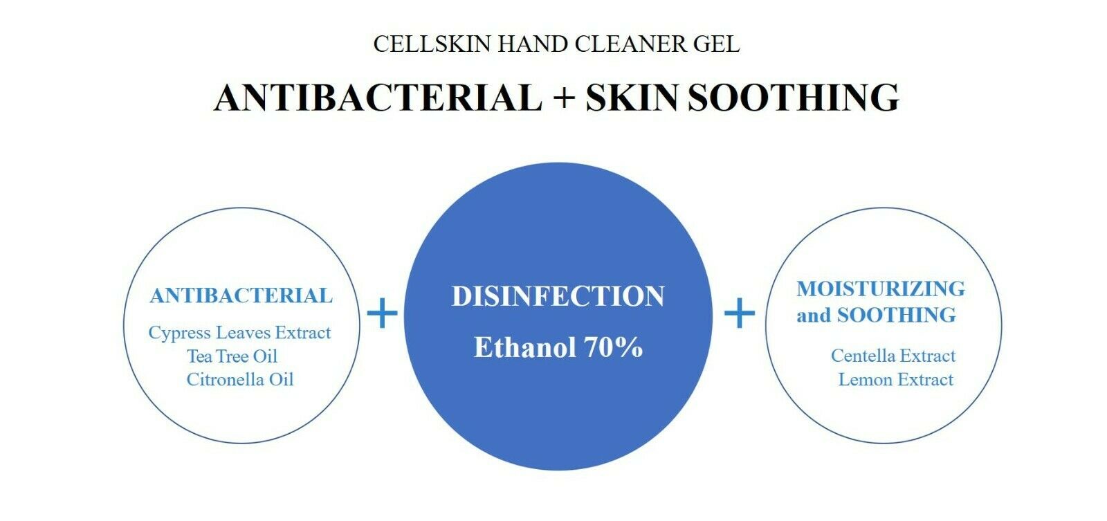 Disinfectant Antiseptic Advanced 70% Alcohol HAND CLEANER SANITIZER Travel Size - Fresh Stock Dated October 2025