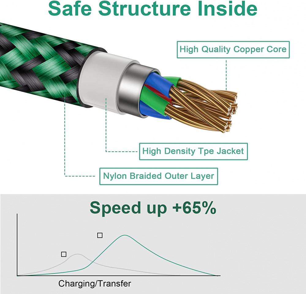 4-Pack 6FT USB C Charger Cable Cord,3.1A Rapid Charging Nylon Black*2+Green*2 - Fresh Stock Dated October 2025