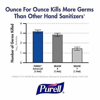 GOJO Instant Hand Sanitizer Foam 1200mL Clear 190502 - Fresh Stock Dated October 2025