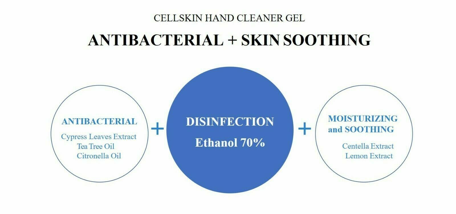 Travel Size Hand Sanitizer Packet Kill Germs Disinfectant Moisturizing 70% ALC - Fresh Stock Dated October 2025