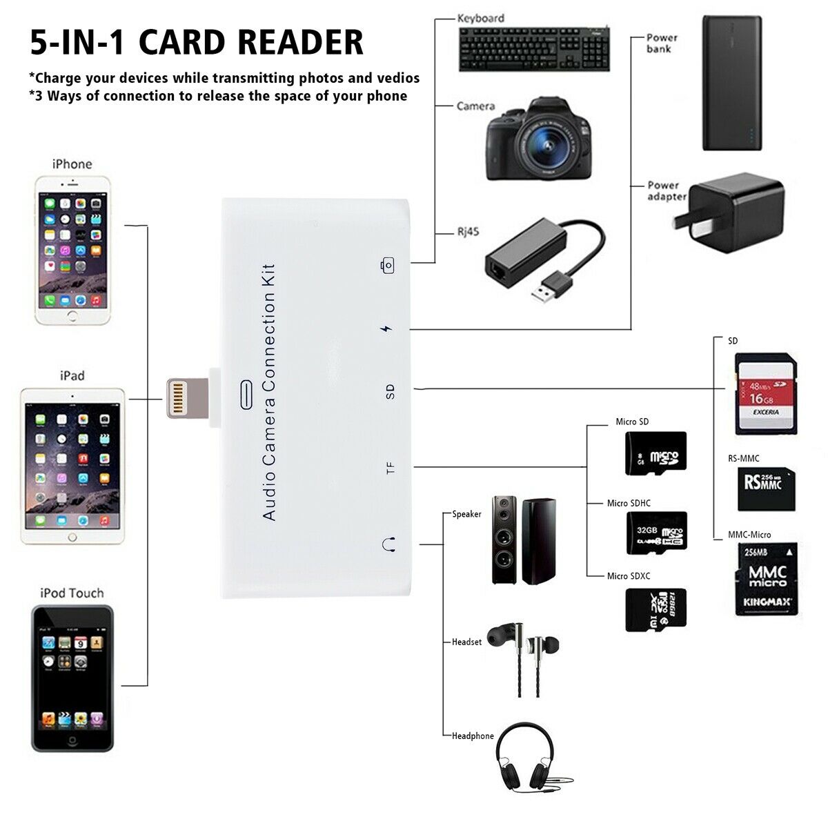 5-IN-1 Adapter Lightning Port to 5 ports Hub to Charge, Listen, Extended Storage - Fresh Stock Dated October 2025